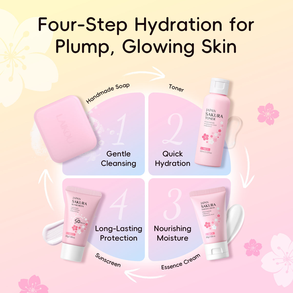 Cherry Blossom Skincare Set