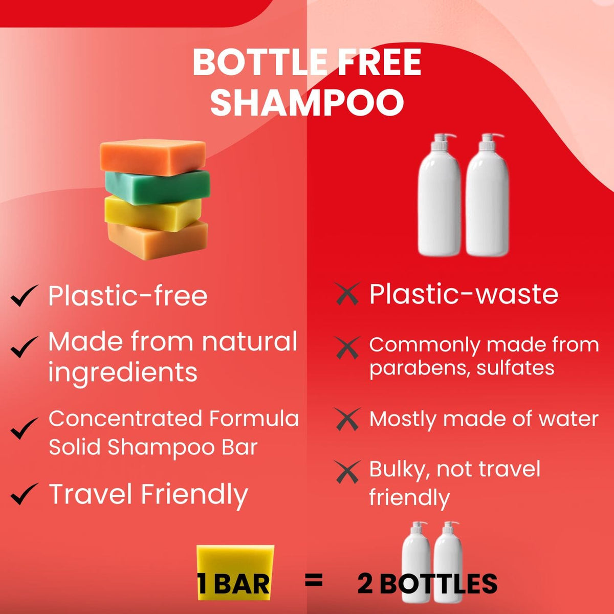 Batana Shampoo Bar for Dry Scalp &amp; Coarse Hair