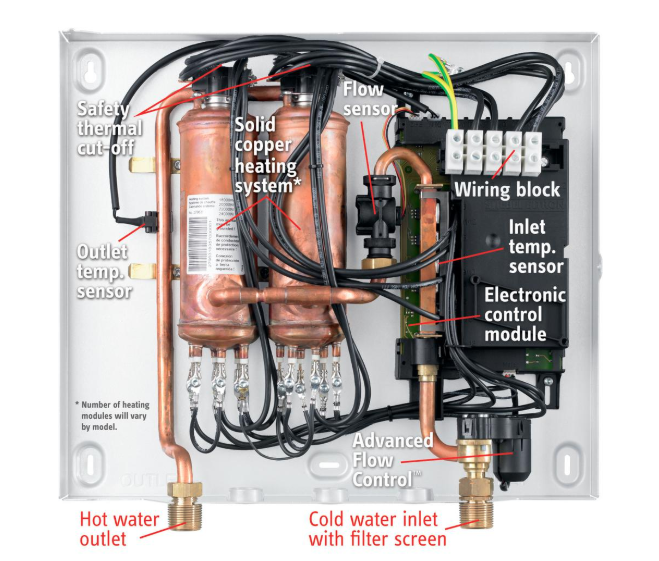 Stiebel Eltron Flow Control Tempura 20 Plus Electric Tankless Water Heater