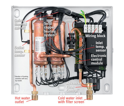 Stiebel Eltron Flow Control Tempura 20 Plus Electric Tankless Water Heater