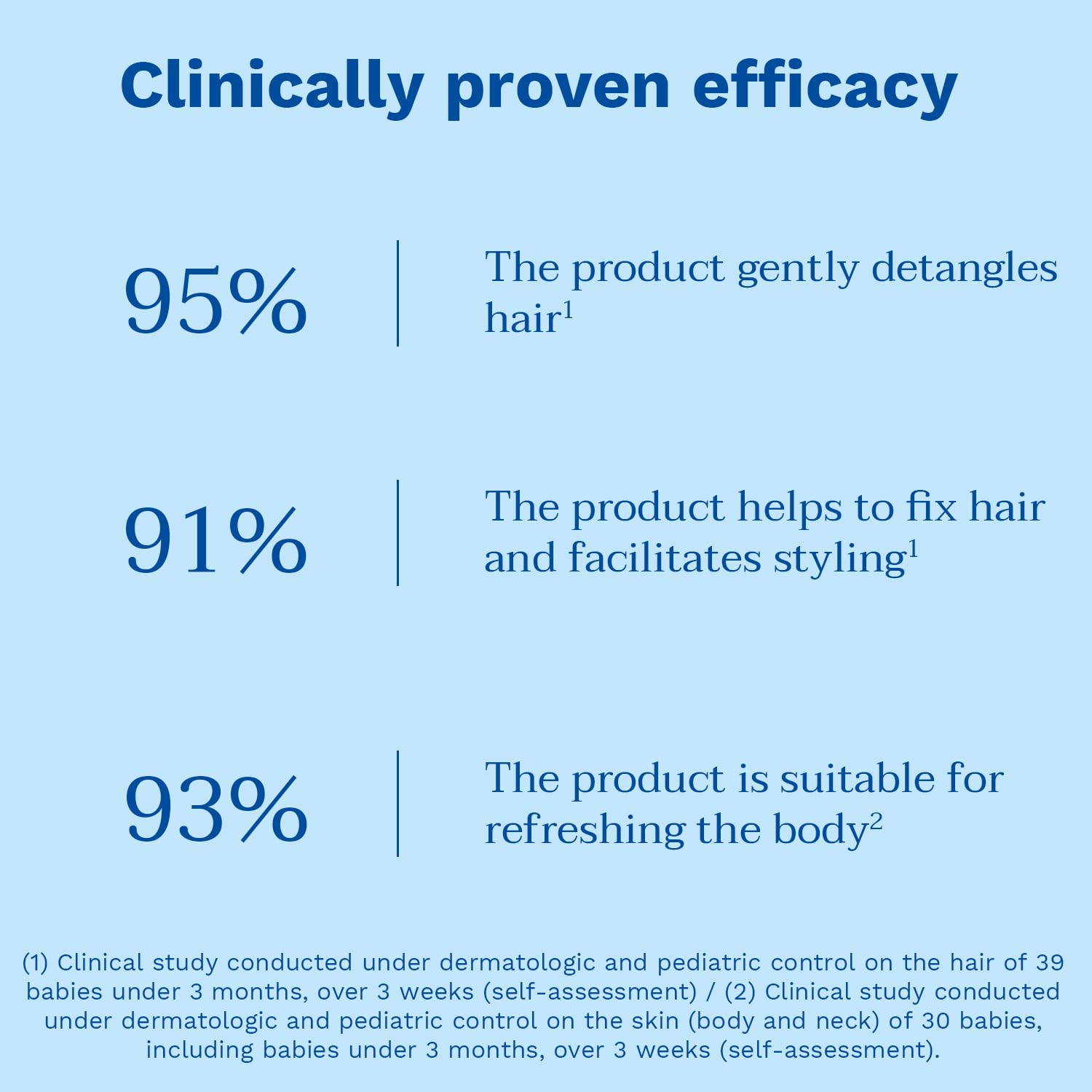 Mustela Hair Styler &amp; Skin Freshener - 200ml