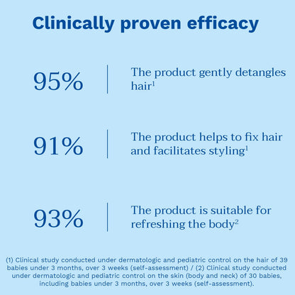 Mustela Hair Styler &amp; Skin Freshener - 200ml