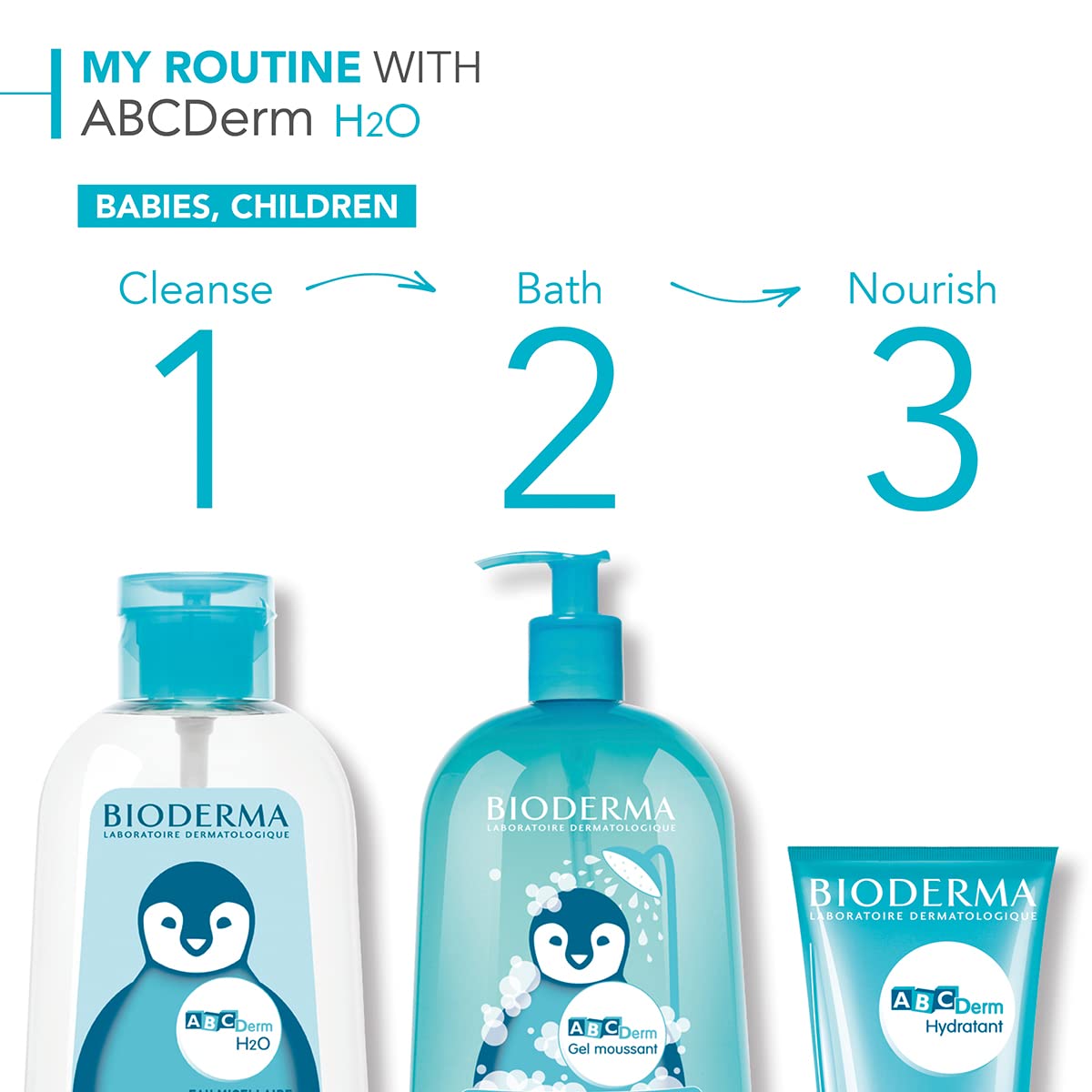 ABCDerm Moisturizing Body Milk for Babies - Gentle Hydration &amp; Protection for Sensitive Skin