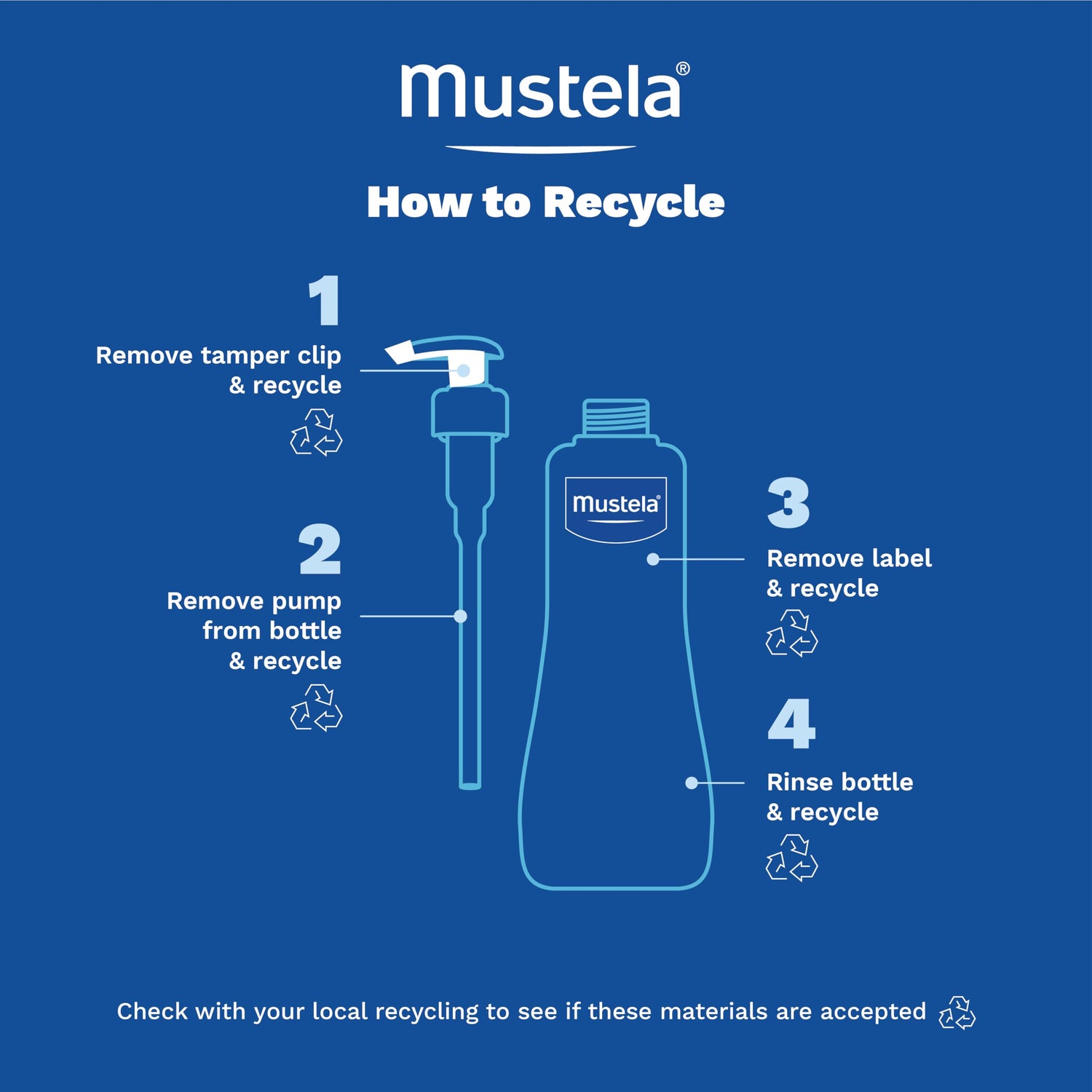 Mustela Gentle Cleasing Come 500 ML Newborn Shampoo