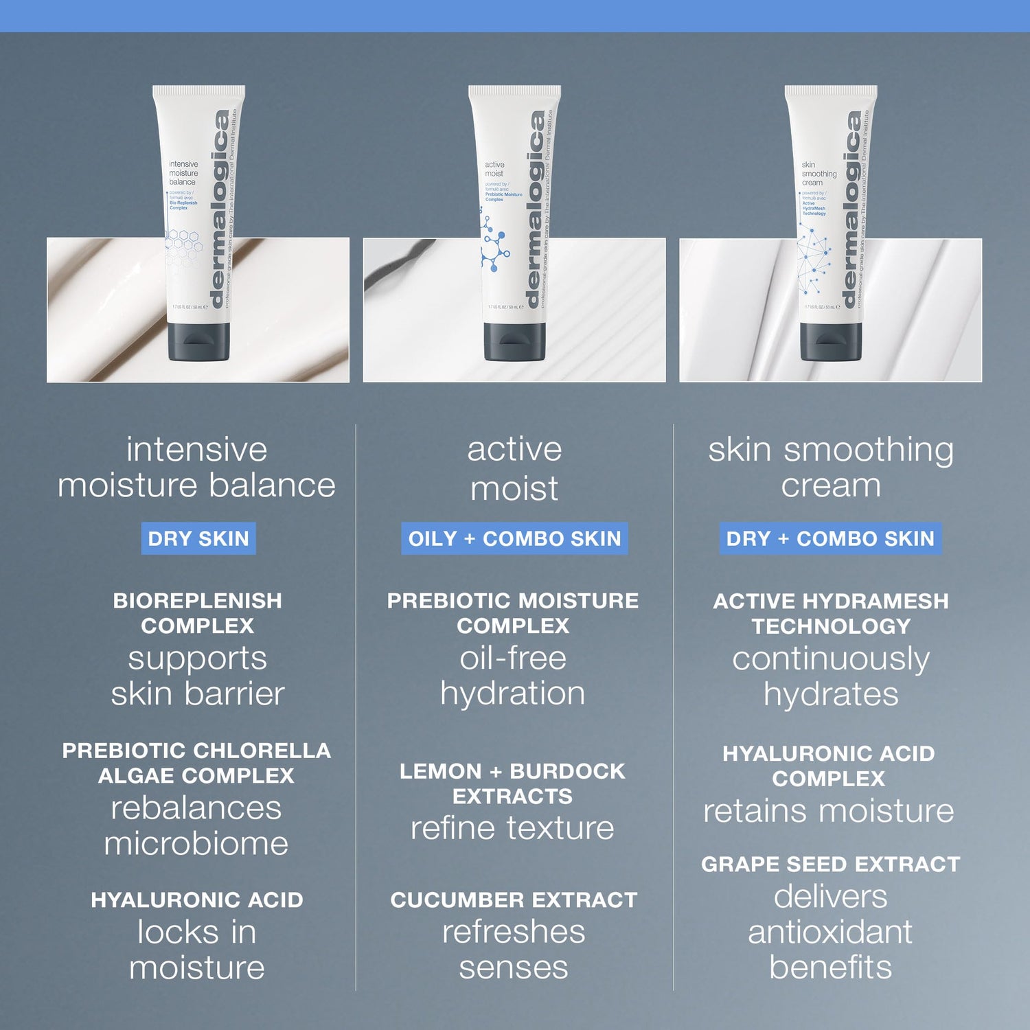 Dermalogica Intensive Moisture Balance Moisturizer for Dry Skin - Natural Skincare with Hyaluronic Acid &amp; Prebiotic Complex