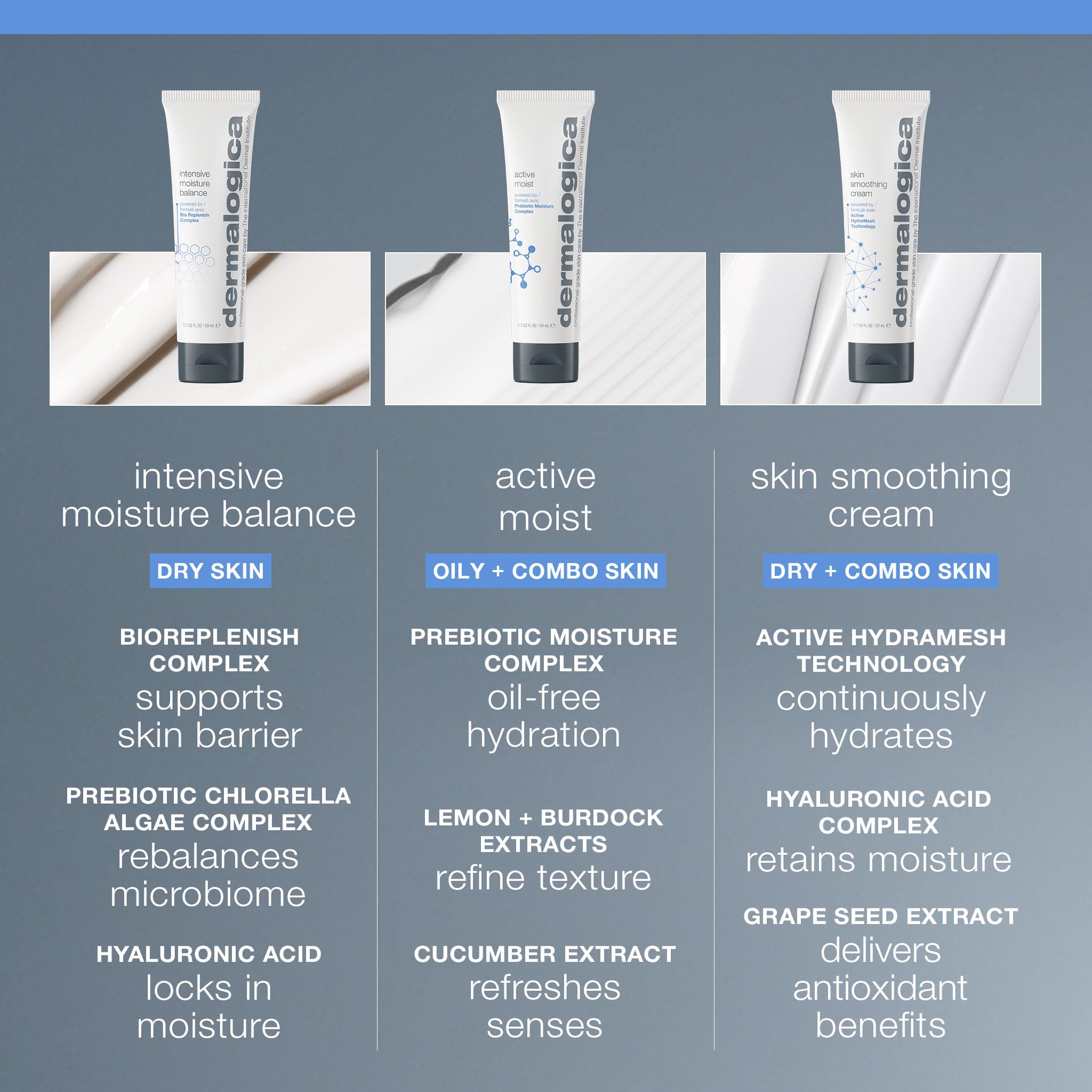 Dermalogica Intensive Moisture Balance Moisturizer for Dry Skin - Natural Skincare with Hyaluronic Acid &amp; Prebiotic Complex