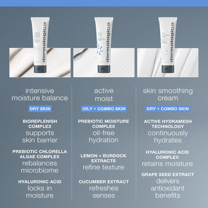 Dermalogica Intensive Moisture Balance Moisturizer for Dry Skin - Natural Skincare with Hyaluronic Acid &amp; Prebiotic Complex
