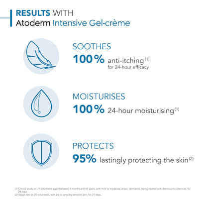 Bioderma Atoderm Intensive Gel Creme - Moisturizing Gel Cream for Dry Skin Relief, Gentle for Babies &amp; Adults