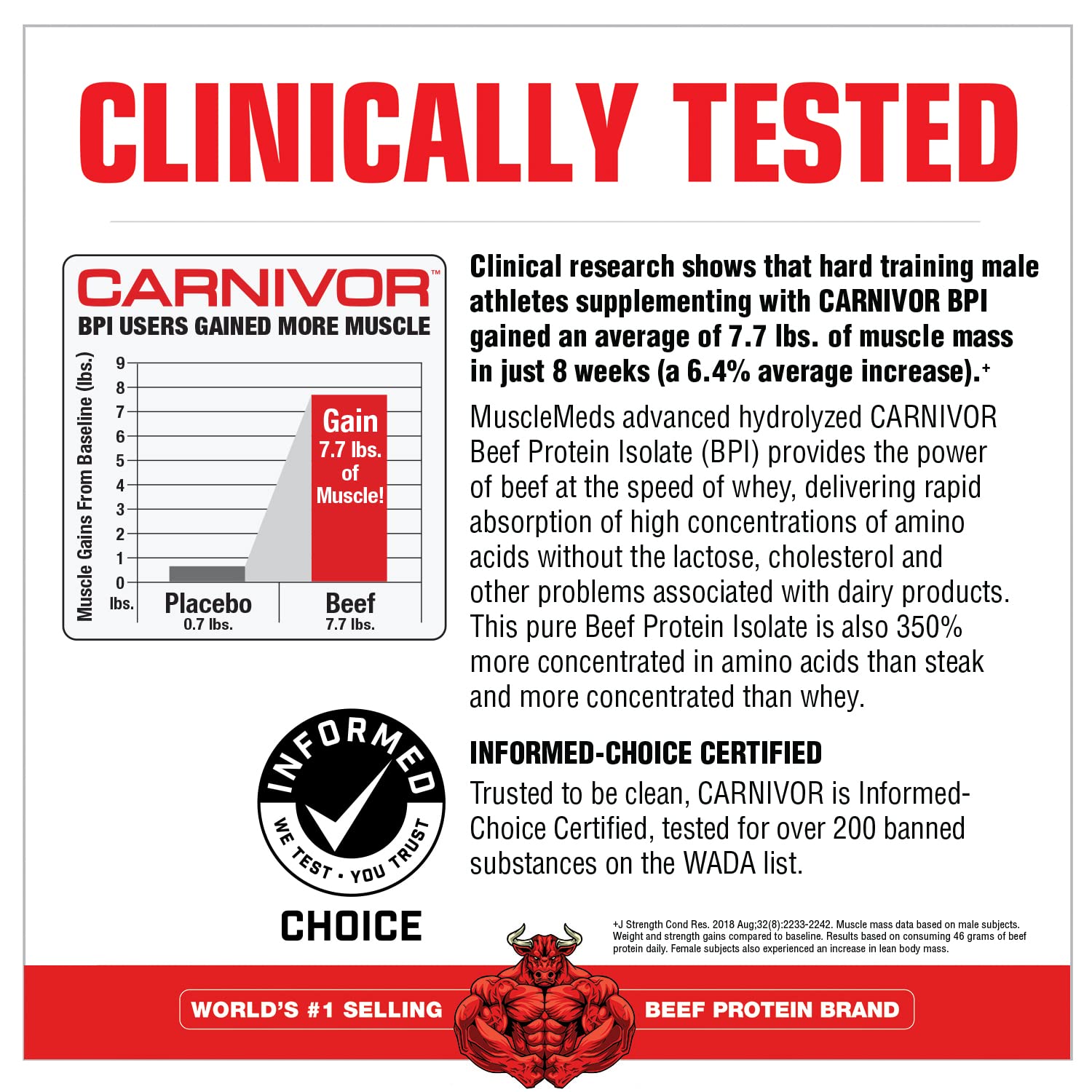 MuscleMeds Carnivor Beef Protein Isolate 2072 gr