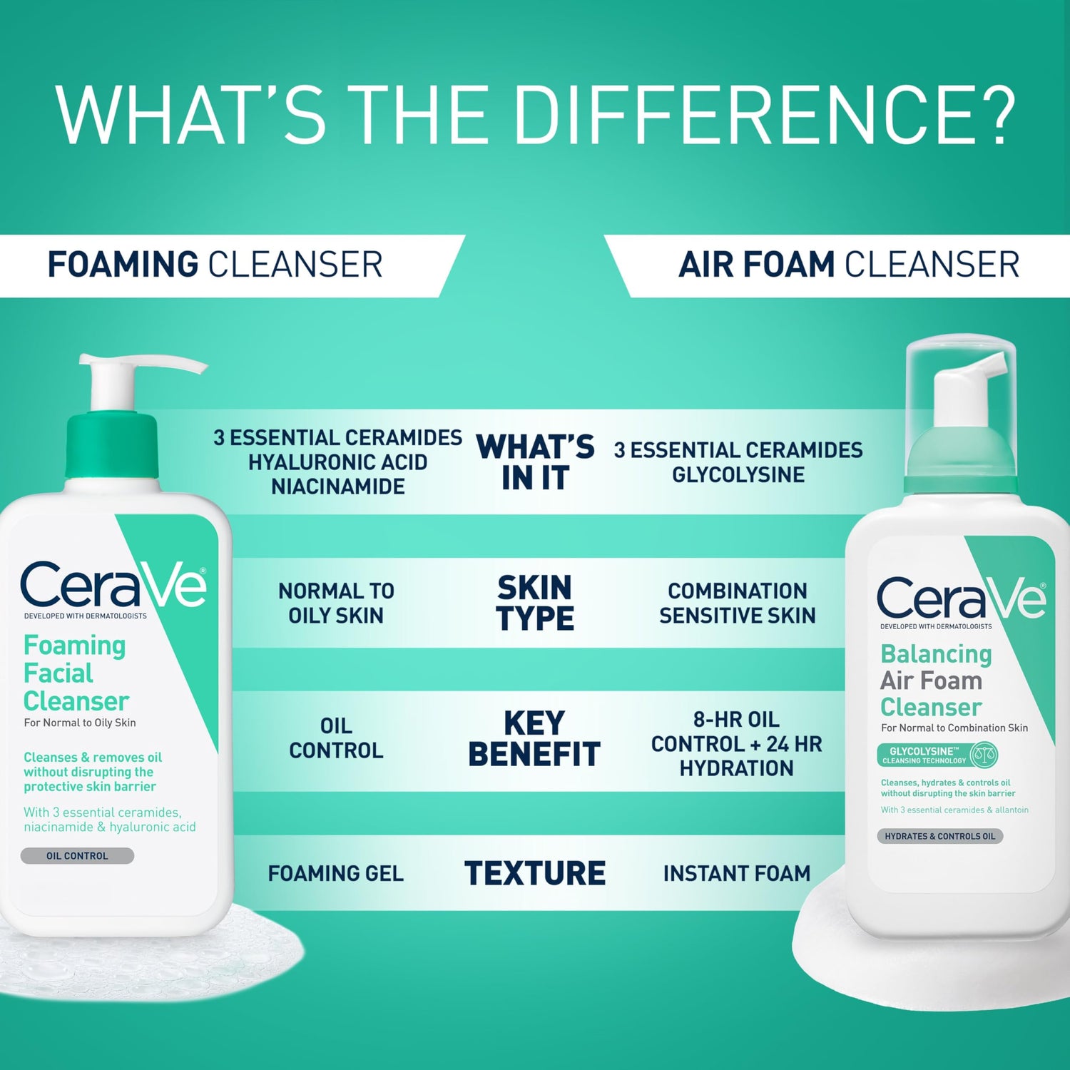 CeraVe Foaming Cleanser - Gentle Gel Formula | 236ml