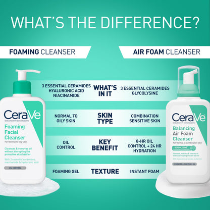 CeraVe Foaming Cleanser - Gentle Gel Formula | 236ml