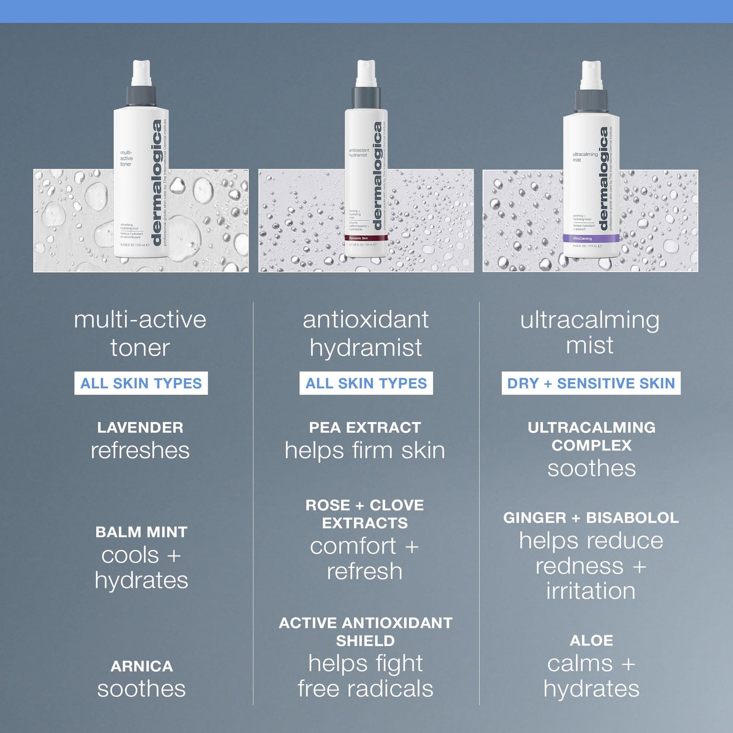 Dermalogica Multi Active Toner 250ml - Hydrating Facial Toner for Balanced Skin