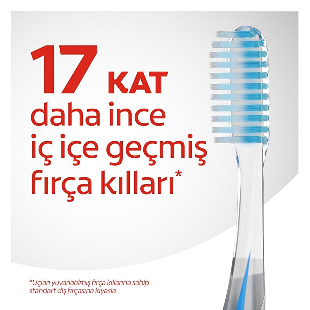 Colgate Advanced Manual Toothbrush with Micro-Fine Bristles - Gentle on Gums, Deep Cleaning