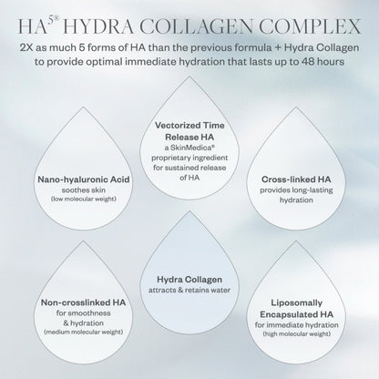SkinMedica HA5 Hydra Collagen Replenish + Restore Hydrator 2 Oz