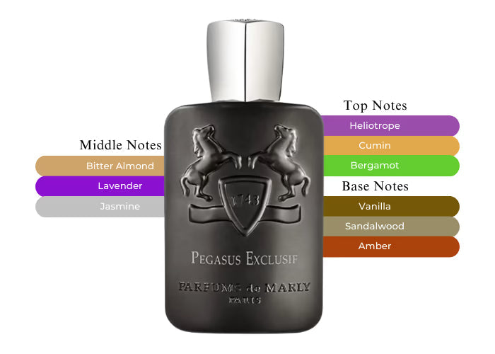 Parfums de Marly Pegasus Exclusif Eau De Parfum – Vanilla, Amber, Oud Fragrance