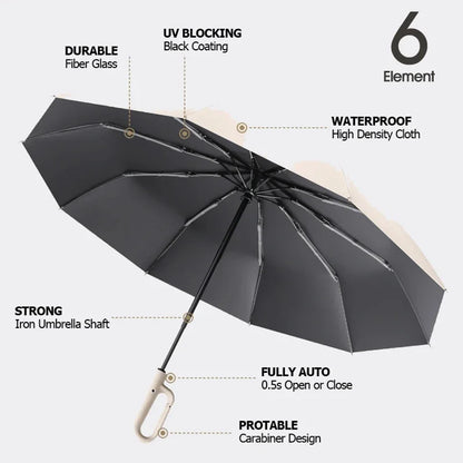 StormGuard Reverse Fold Umbrella | Windproof &amp; UV Protection Travel Companion