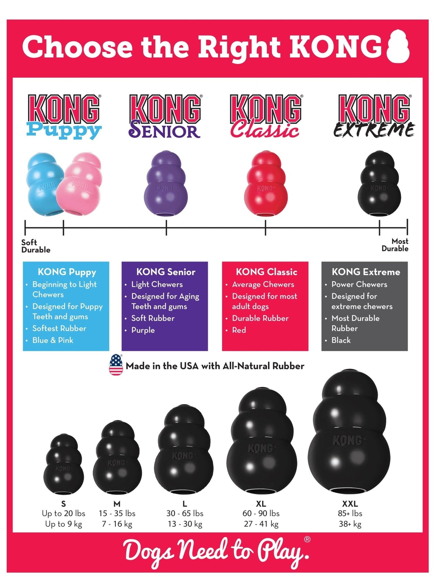 KONG Extreme Treat-Stuffing Dog Toy for Power Chewers