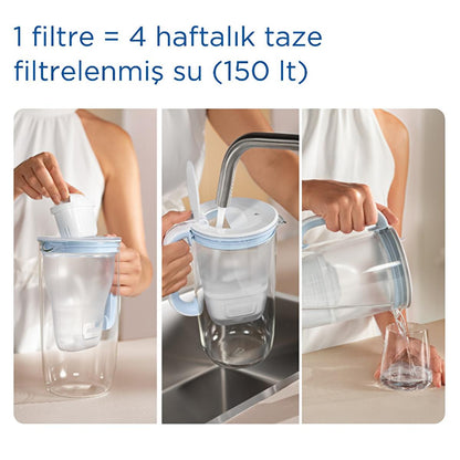 Brita MAXTRA PRO ALL-IN-1 Water Filter Cartridge - 3 Pack - Improves Taste &amp; Reduces Plastic Waste