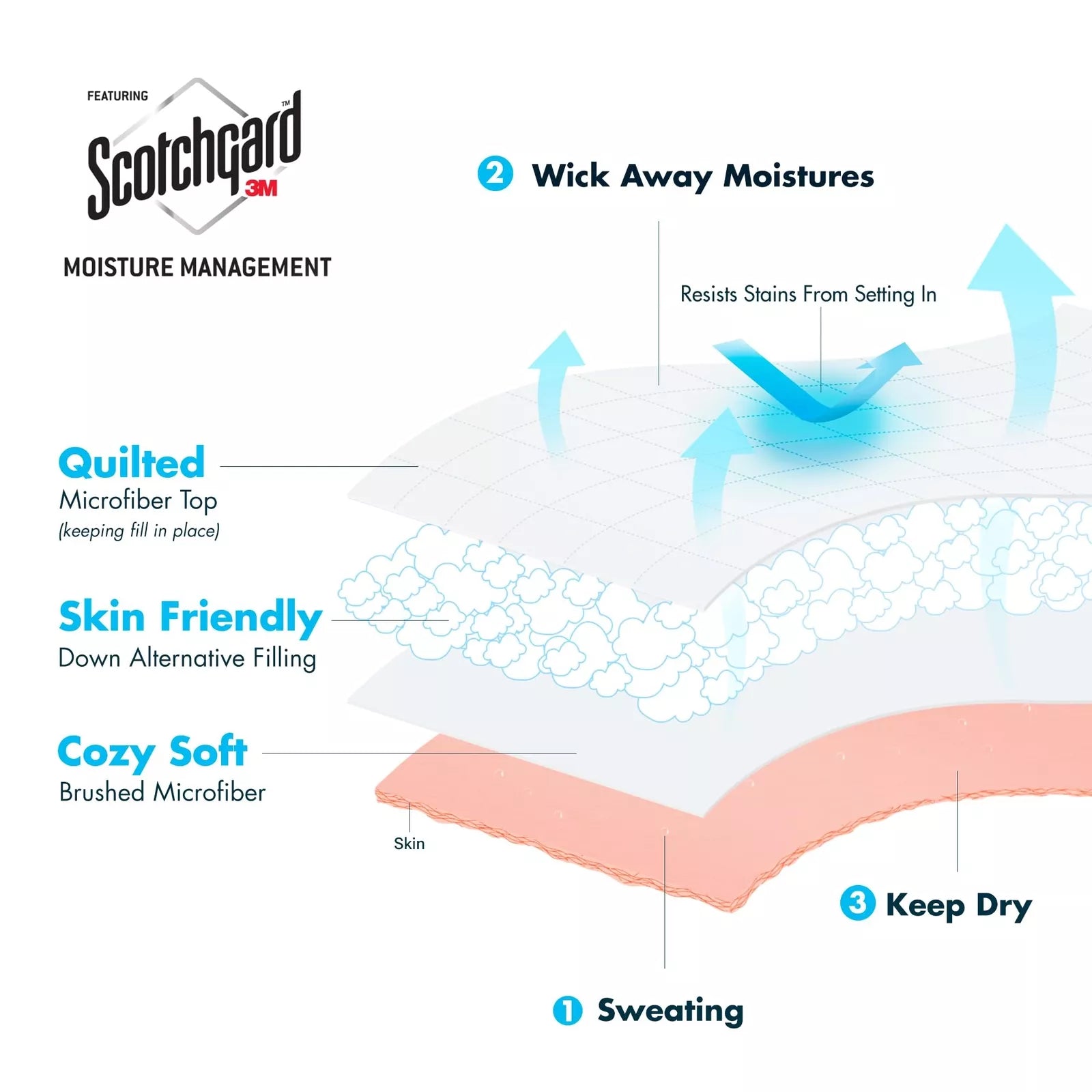 Madison Park Windom Down Alternative Blanket, Microfiber with 3M Scotchgard King