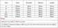 Dresses For Women 2025 Elegant Shiny Mesh Stitching Long Sleeve Robe Solid Color V Neck Mini Dress Evening Party Dresses Vestido SHOPEZRA L.L.C.
