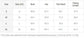 Dresses Women 2023 Elegant Long Sleeved Sexy Sheer Mesh Patch PU Leather Bodycon Skinny Slim Mini Party Evening Dress Night Out SHOPEZRA L.L.C.