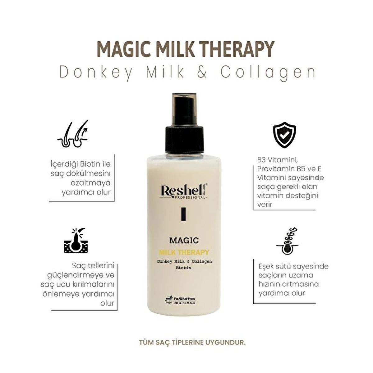 Reshell Hair Care Magic Milk Therapy - Collagen, Argan Oil, Biotin - Nourishes &amp; Protects Hair - 6.76 fl oz
