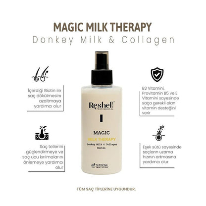 Reshell Hair Care Magic Milk Therapy - Collagen, Argan Oil, Biotin - Nourishes &amp; Protects Hair - 6.76 fl oz