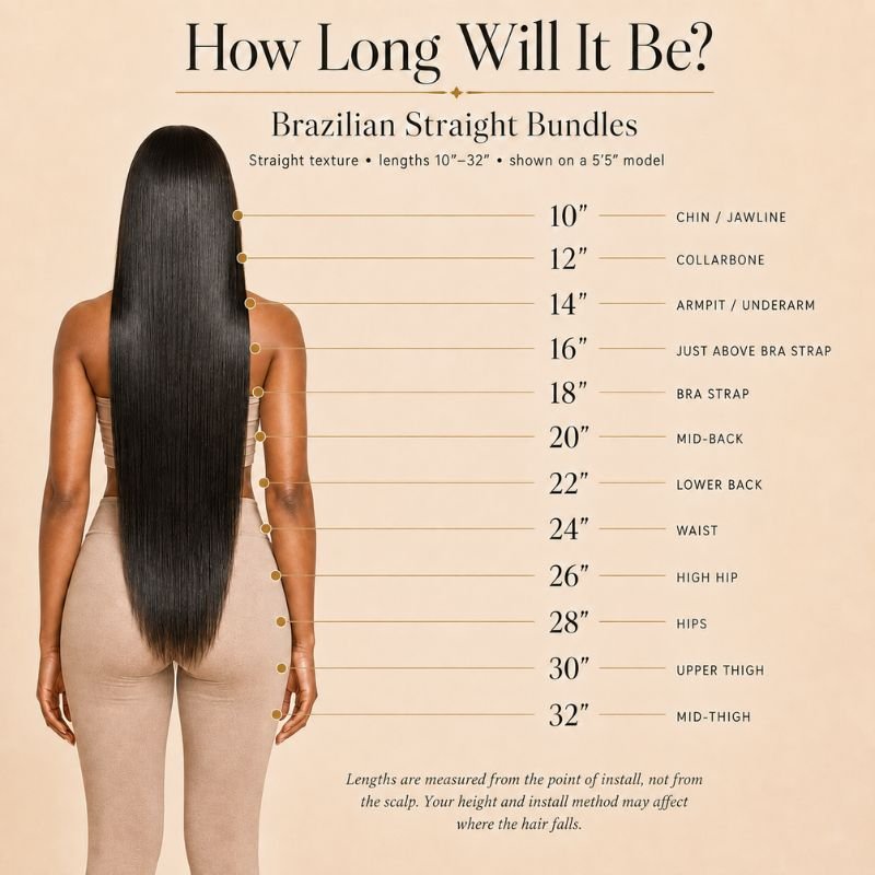 Brazilian Straight 100% Human Hair Bundles